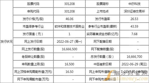 中亦科技(301208)新股申购与技术转让全面解析