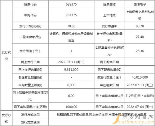 688375国博电子中签率查询与技术转让分析